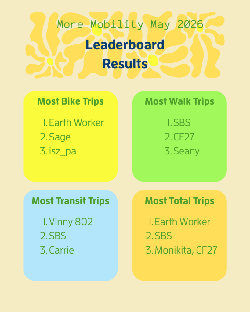 List of people who had most bike trips, walk trips and transit trips. 